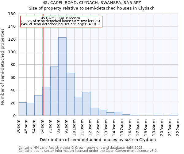 45, CAPEL ROAD, CLYDACH, SWANSEA, SA6 5PZ: Size of property relative to detached houses in Clydach