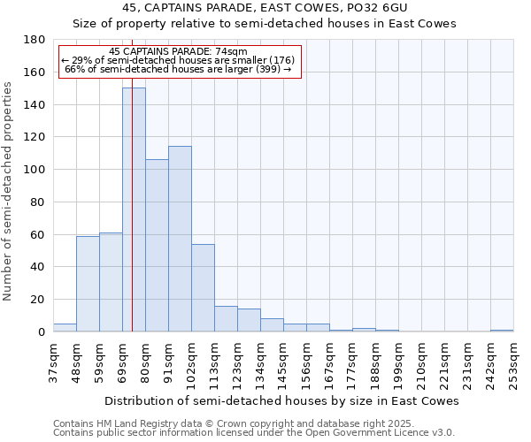 45, CAPTAINS PARADE, EAST COWES, PO32 6GU: Size of property relative to detached houses in East Cowes