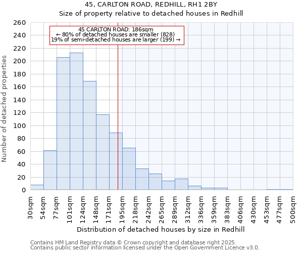 45, CARLTON ROAD, REDHILL, RH1 2BY: Size of property relative to detached houses in Redhill