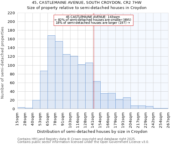 45, CASTLEMAINE AVENUE, SOUTH CROYDON, CR2 7HW: Size of property relative to detached houses in Croydon