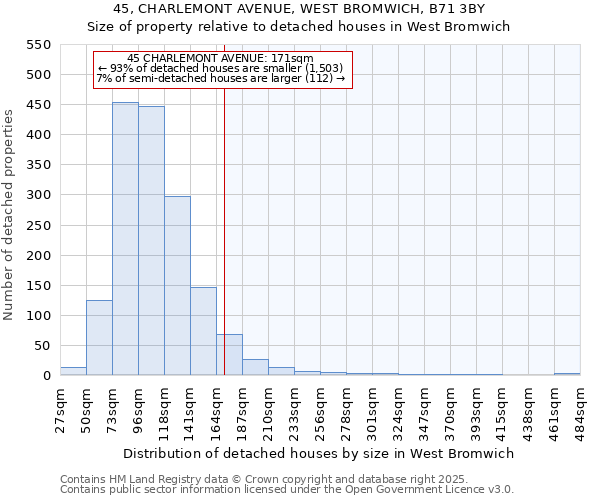 45, CHARLEMONT AVENUE, WEST BROMWICH, B71 3BY: Size of property relative to detached houses in West Bromwich