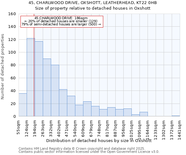 45, CHARLWOOD DRIVE, OXSHOTT, LEATHERHEAD, KT22 0HB: Size of property relative to detached houses in Oxshott