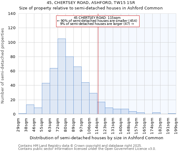 45, CHERTSEY ROAD, ASHFORD, TW15 1SR: Size of property relative to detached houses in Ashford Common