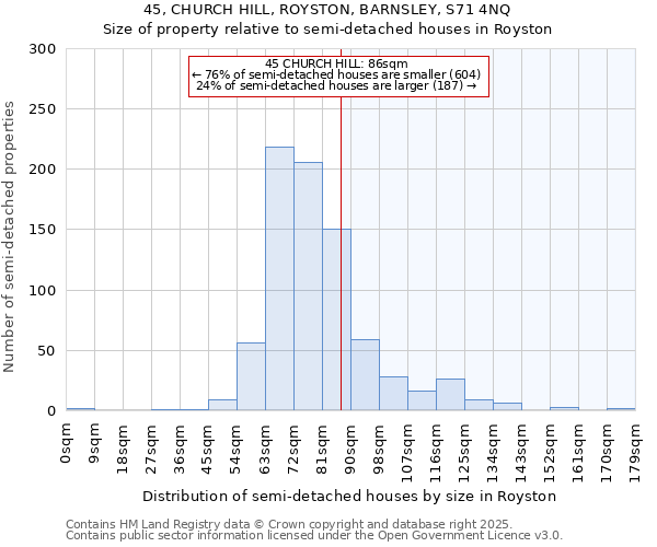 45, CHURCH HILL, ROYSTON, BARNSLEY, S71 4NQ: Size of property relative to detached houses in Royston