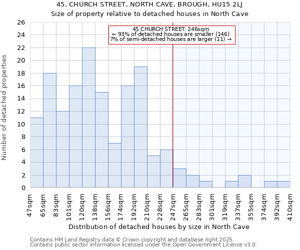 45, CHURCH STREET, NORTH CAVE, BROUGH, HU15 2LJ: Size of property relative to detached houses in North Cave