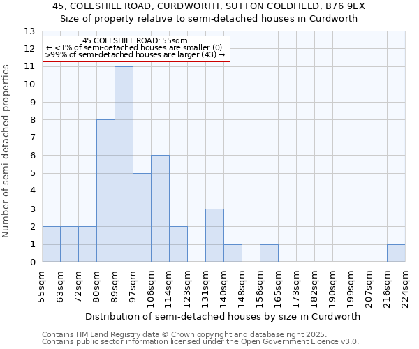 45, COLESHILL ROAD, CURDWORTH, SUTTON COLDFIELD, B76 9EX: Size of property relative to detached houses in Curdworth