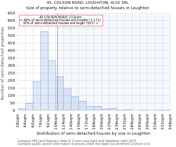 45, COLSON ROAD, LOUGHTON, IG10 3RL: Size of property relative to detached houses in Loughton