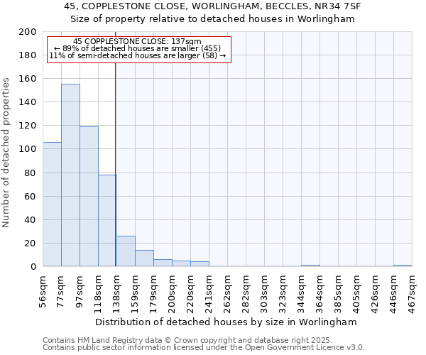 45, COPPLESTONE CLOSE, WORLINGHAM, BECCLES, NR34 7SF: Size of property relative to detached houses in Worlingham