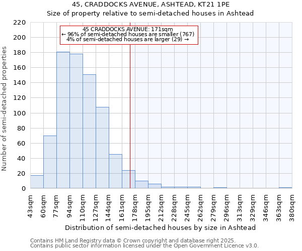 45, CRADDOCKS AVENUE, ASHTEAD, KT21 1PE: Size of property relative to detached houses in Ashtead