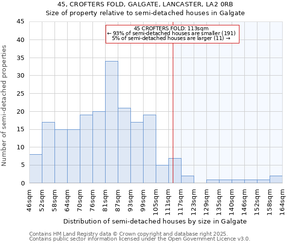 45, CROFTERS FOLD, GALGATE, LANCASTER, LA2 0RB: Size of property relative to detached houses in Galgate