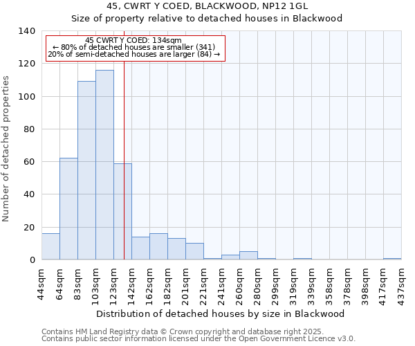 45, CWRT Y COED, BLACKWOOD, NP12 1GL: Size of property relative to detached houses in Blackwood