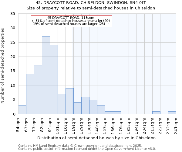 45, DRAYCOTT ROAD, CHISELDON, SWINDON, SN4 0LT: Size of property relative to detached houses in Chiseldon