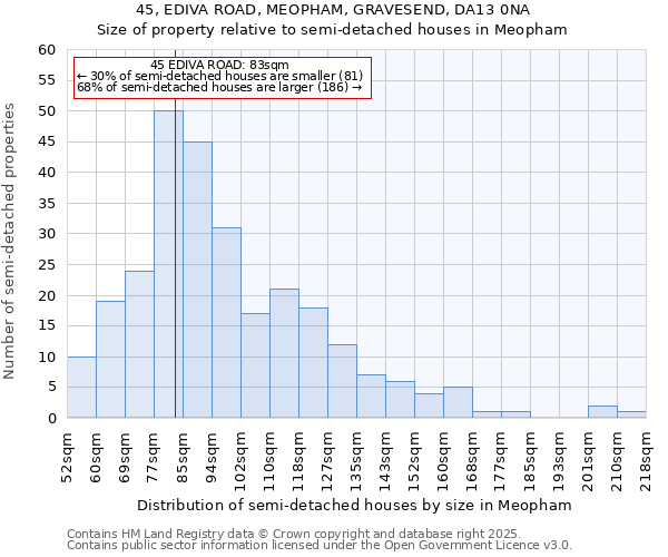 45, EDIVA ROAD, MEOPHAM, GRAVESEND, DA13 0NA: Size of property relative to detached houses in Meopham