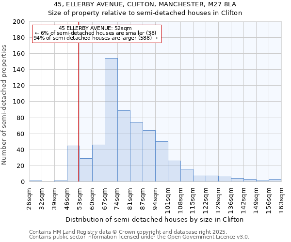 45, ELLERBY AVENUE, CLIFTON, MANCHESTER, M27 8LA: Size of property relative to detached houses in Clifton