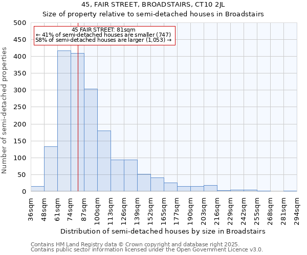 45, FAIR STREET, BROADSTAIRS, CT10 2JL: Size of property relative to detached houses in Broadstairs