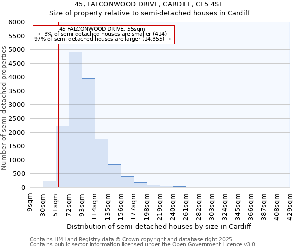 45, FALCONWOOD DRIVE, CARDIFF, CF5 4SE: Size of property relative to detached houses in Cardiff