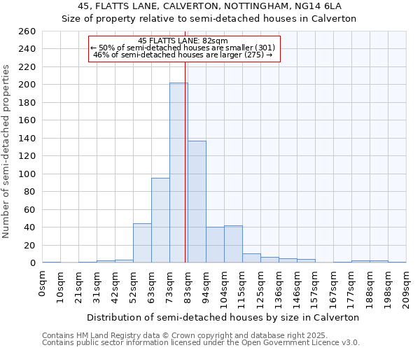 45, FLATTS LANE, CALVERTON, NOTTINGHAM, NG14 6LA: Size of property relative to detached houses in Calverton