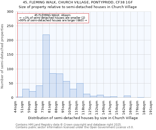 45, FLEMING WALK, CHURCH VILLAGE, PONTYPRIDD, CF38 1GF: Size of property relative to detached houses in Church Village