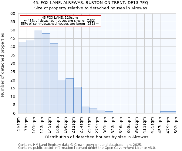 45, FOX LANE, ALREWAS, BURTON-ON-TRENT, DE13 7EQ: Size of property relative to detached houses in Alrewas