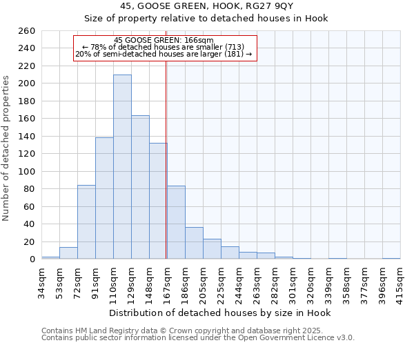 45, GOOSE GREEN, HOOK, RG27 9QY: Size of property relative to detached houses in Hook