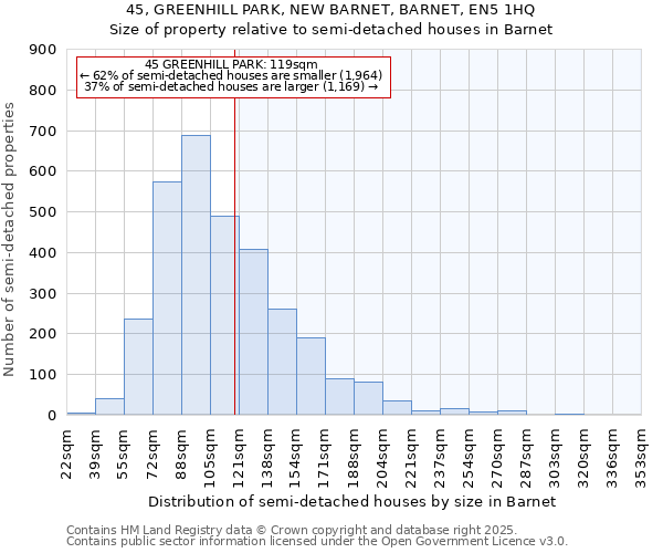 45, GREENHILL PARK, NEW BARNET, BARNET, EN5 1HQ: Size of property relative to detached houses in Barnet