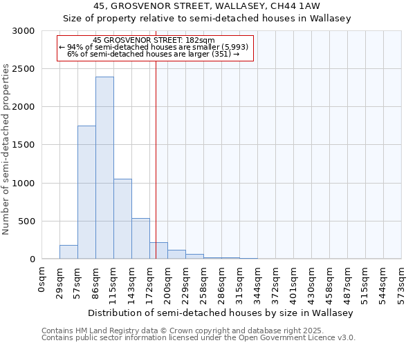 45, GROSVENOR STREET, WALLASEY, CH44 1AW: Size of property relative to detached houses in Wallasey