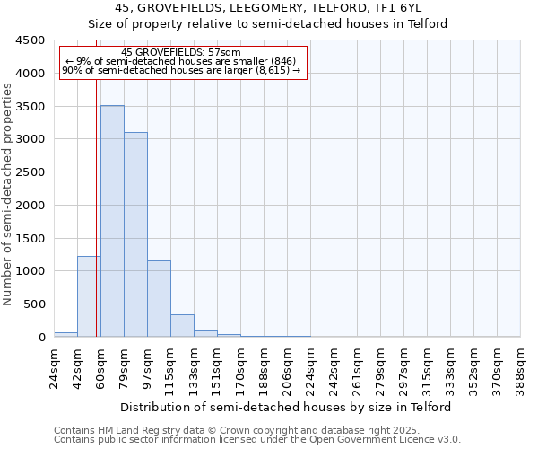 45, GROVEFIELDS, LEEGOMERY, TELFORD, TF1 6YL: Size of property relative to detached houses in Telford