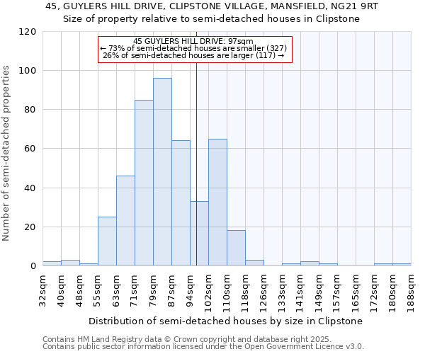 45, GUYLERS HILL DRIVE, CLIPSTONE VILLAGE, MANSFIELD, NG21 9RT: Size of property relative to detached houses in Clipstone