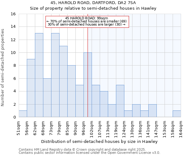 45, HAROLD ROAD, DARTFORD, DA2 7SA: Size of property relative to detached houses in Hawley