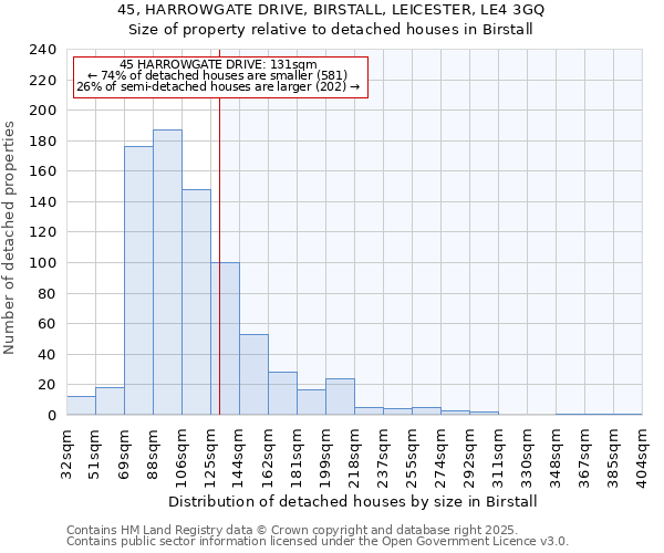 45, HARROWGATE DRIVE, BIRSTALL, LEICESTER, LE4 3GQ: Size of property relative to detached houses in Birstall