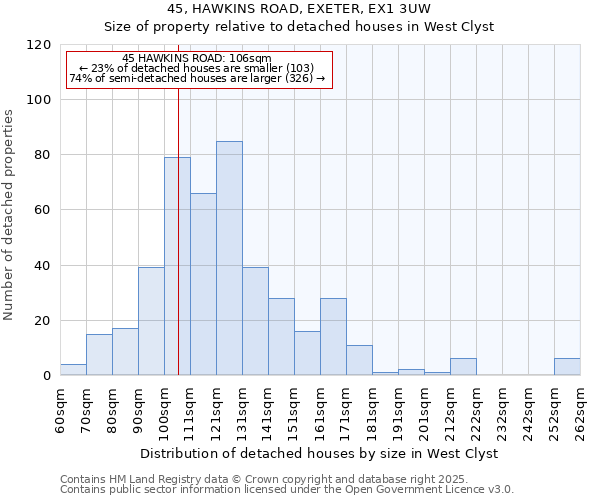 45, HAWKINS ROAD, EXETER, EX1 3UW: Size of property relative to detached houses in West Clyst