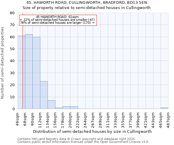 45, HAWORTH ROAD, CULLINGWORTH, BRADFORD, BD13 5EN: Size of property relative to detached houses in Cullingworth