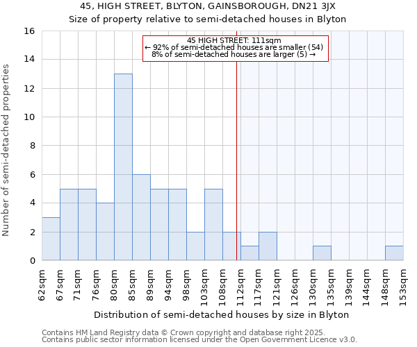 45, HIGH STREET, BLYTON, GAINSBOROUGH, DN21 3JX: Size of property relative to detached houses in Blyton