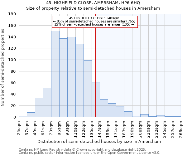 45, HIGHFIELD CLOSE, AMERSHAM, HP6 6HQ: Size of property relative to detached houses in Amersham