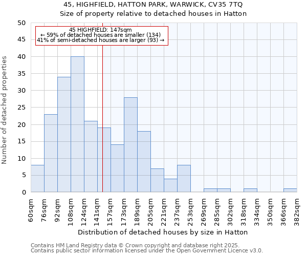 45, HIGHFIELD, HATTON PARK, WARWICK, CV35 7TQ: Size of property relative to detached houses in Hatton