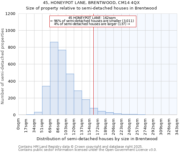 45, HONEYPOT LANE, BRENTWOOD, CM14 4QX: Size of property relative to detached houses in Brentwood