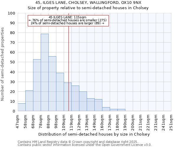 45, ILGES LANE, CHOLSEY, WALLINGFORD, OX10 9NX: Size of property relative to detached houses in Cholsey