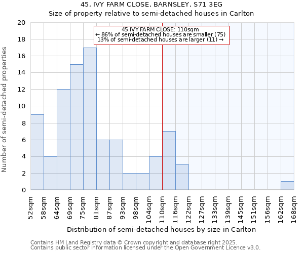 45, IVY FARM CLOSE, BARNSLEY, S71 3EG: Size of property relative to detached houses in Carlton