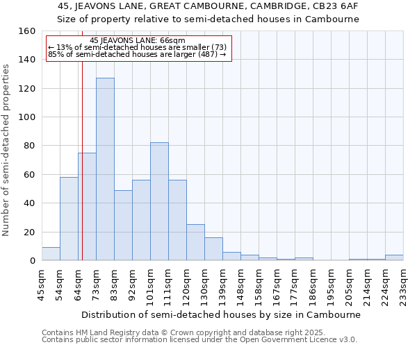 45, JEAVONS LANE, GREAT CAMBOURNE, CAMBRIDGE, CB23 6AF: Size of property relative to detached houses in Cambourne