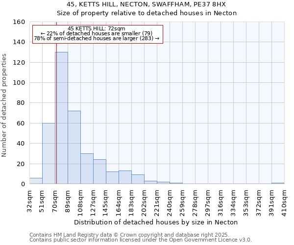 45, KETTS HILL, NECTON, SWAFFHAM, PE37 8HX: Size of property relative to detached houses in Necton