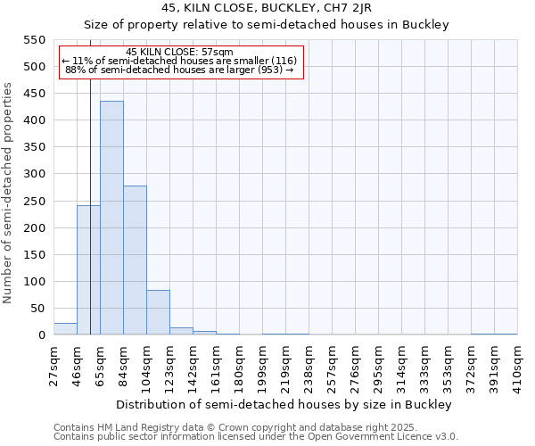 45, KILN CLOSE, BUCKLEY, CH7 2JR: Size of property relative to detached houses in Buckley