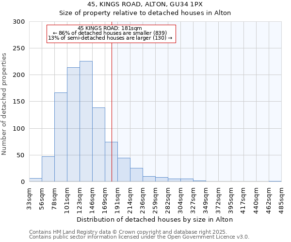 45, KINGS ROAD, ALTON, GU34 1PX: Size of property relative to detached houses in Alton