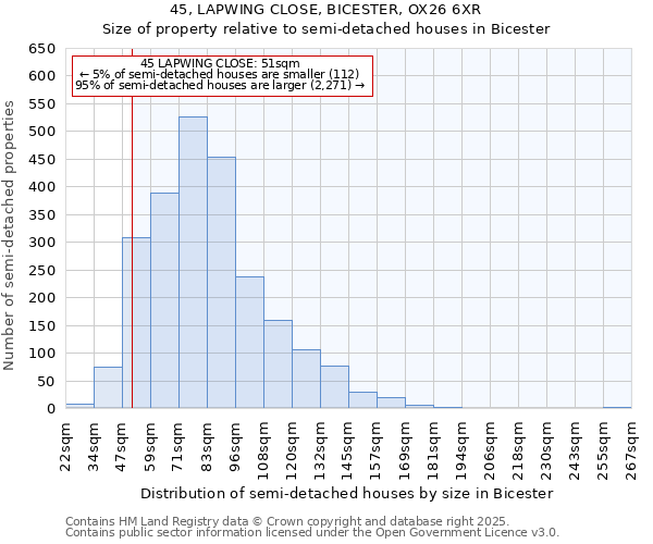 45, LAPWING CLOSE, BICESTER, OX26 6XR: Size of property relative to detached houses in Bicester