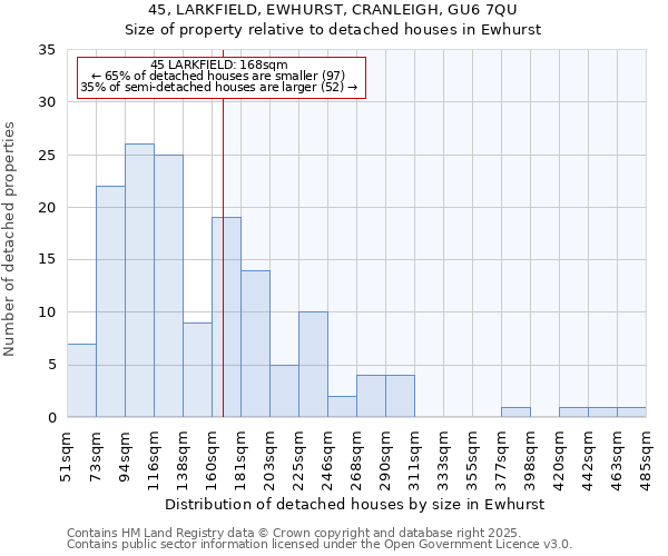 45, LARKFIELD, EWHURST, CRANLEIGH, GU6 7QU: Size of property relative to detached houses in Ewhurst