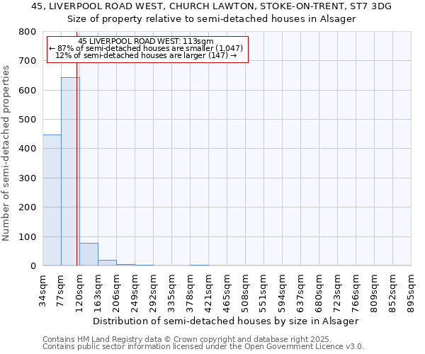 45, LIVERPOOL ROAD WEST, CHURCH LAWTON, STOKE-ON-TRENT, ST7 3DG: Size of property relative to detached houses in Alsager