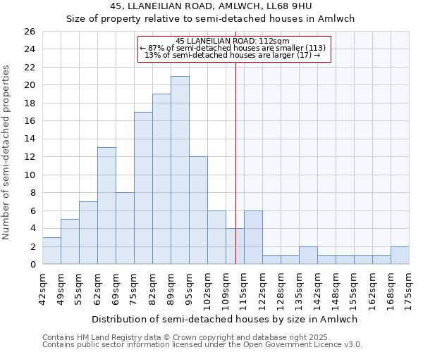 45, LLANEILIAN ROAD, AMLWCH, LL68 9HU: Size of property relative to detached houses in Amlwch