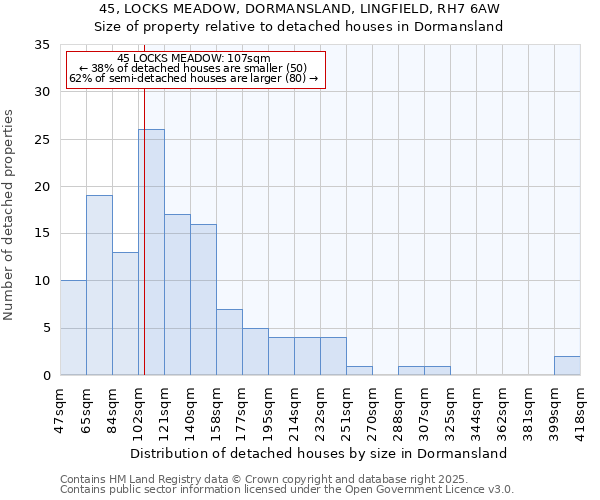 45, LOCKS MEADOW, DORMANSLAND, LINGFIELD, RH7 6AW: Size of property relative to detached houses in Dormansland