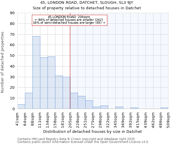 45, LONDON ROAD, DATCHET, SLOUGH, SL3 9JY: Size of property relative to detached houses in Datchet