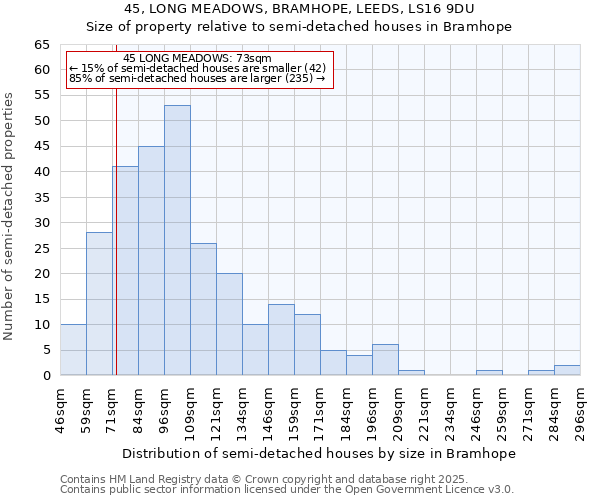 45, LONG MEADOWS, BRAMHOPE, LEEDS, LS16 9DU: Size of property relative to detached houses in Bramhope