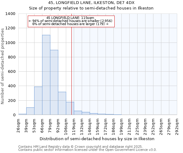 45, LONGFIELD LANE, ILKESTON, DE7 4DX: Size of property relative to detached houses in Ilkeston